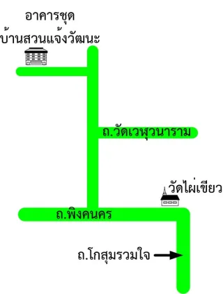 รูปทรัพย์ 2