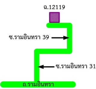 รูปทรัพย์ 2