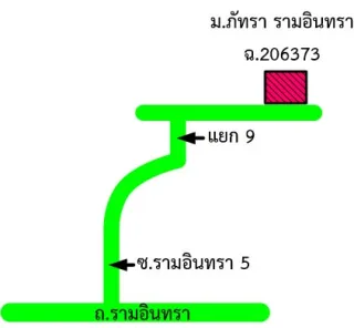 รูปทรัพย์ 2