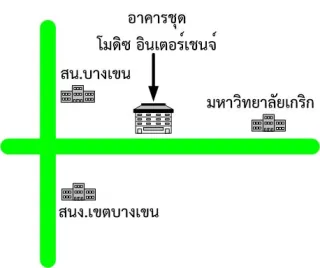 รูปทรัพย์ 2