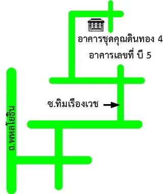 รูปทรัพย์ 2