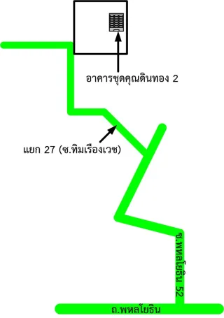 รูปทรัพย์ 2