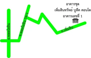 รูปทรัพย์ 2