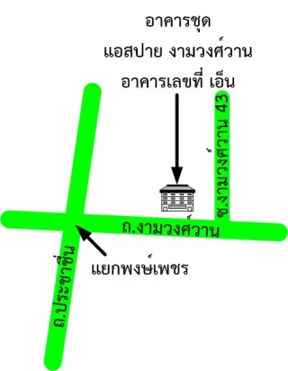 รูปทรัพย์ 2