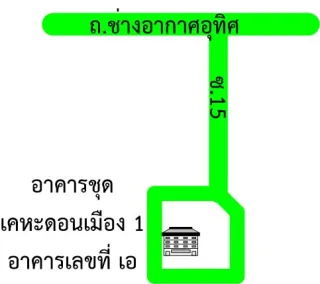 รูปทรัพย์ 2