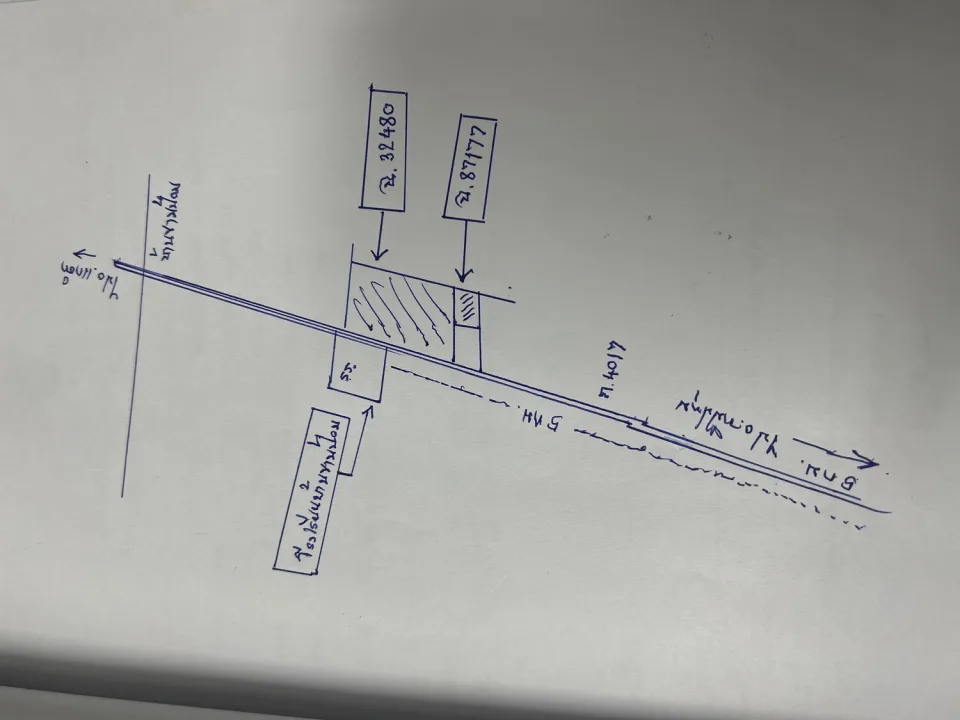แผนที่ประกอบทรัพย์ 3