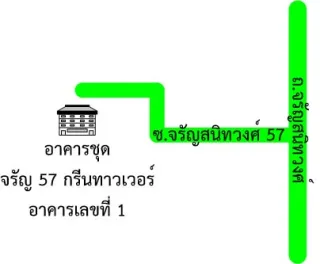 รูปทรัพย์ 2