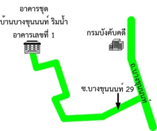 รูปทรัพย์ 2