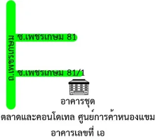 รูปทรัพย์ 2