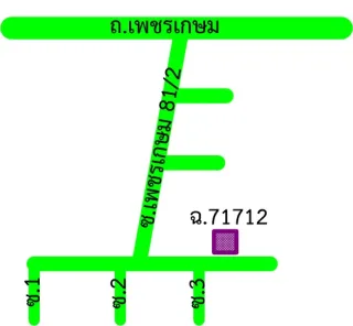 รูปทรัพย์ 2