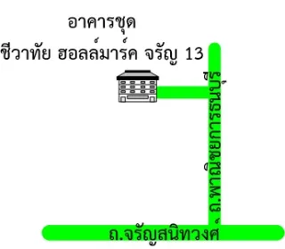 รูปทรัพย์ 2