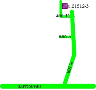 รูปทรัพย์ 2