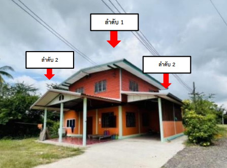 ขายทอดตลาด ที่ดินพร้อมสิ่งปลูกสร้าง ต.สะแกโพรง อ.เมืองบุรีรัมย์ จ.บุรีรัมย์