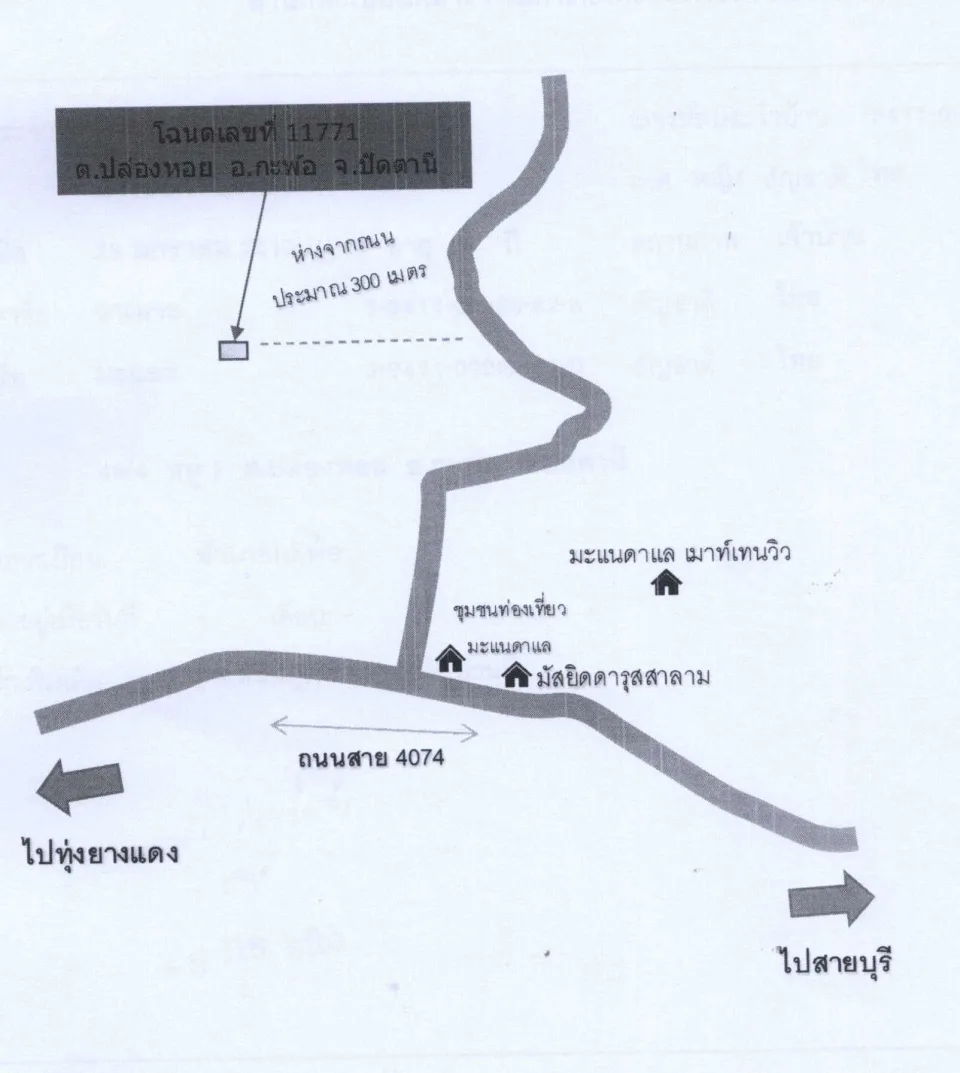 แผนที่ประกอบทรัพย์ 2