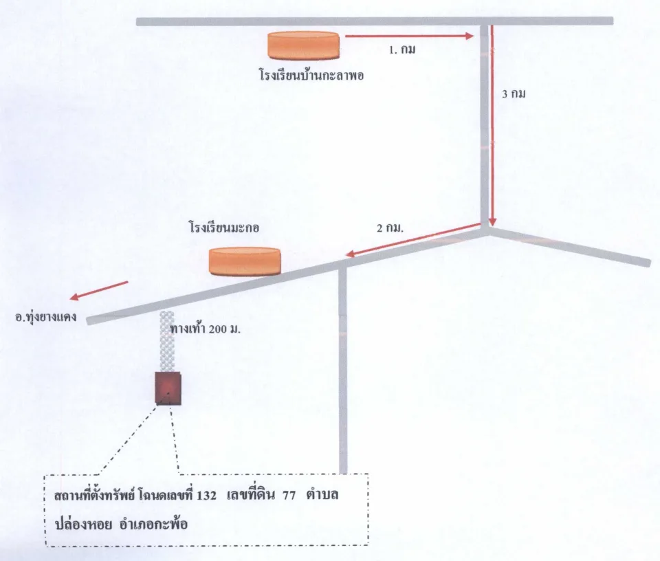 แผนที่ประกอบทรัพย์ 2