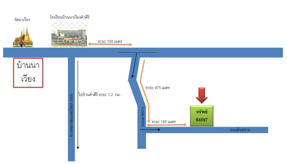 แผนที่ประกอบทรัพย์ 2