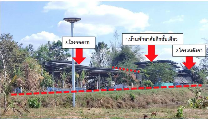 ขายทอดตลาด ที่ดินพร้อมสิ่งปลูกสร้าง ต.โพธิ์สัย อ.ศรีสมเด็จ จ.ร้อยเอ็ด