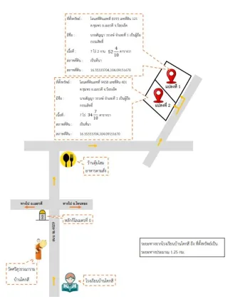 รูปทรัพย์ 3