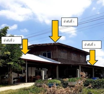 ขายทอดตลาด ที่ดินพร้อมสิ่งปลูกสร้าง ต.สระบัว อ.ปทุมรัตต์ จ.ร้อยเอ็ด