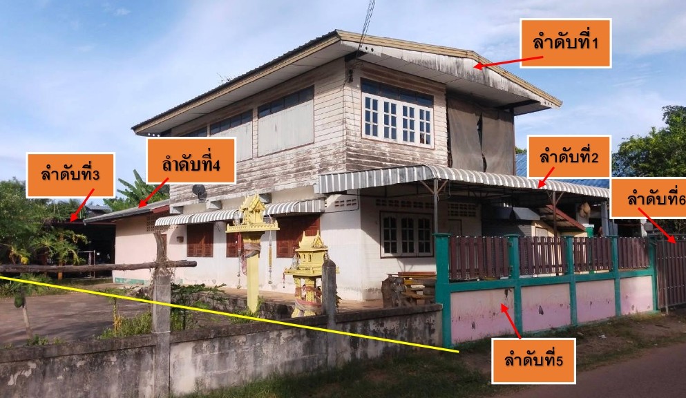 ขายทอดตลาด ที่ดินพร้อมสิ่งปลูกสร้าง ต.นาหัวบ่อ อ.พรรณานิคม จ.สกลนคร