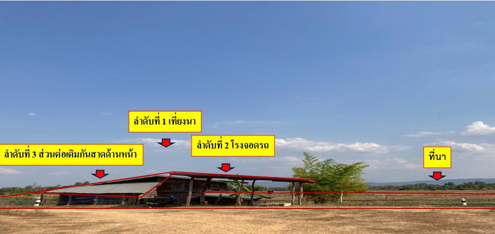 ขายทอดตลาด ที่ดินพร้อมสิ่งปลูกสร้าง ต.นาตาล อ.เต่างอย จ.สกลนคร