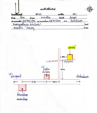 รูปทรัพย์ 3