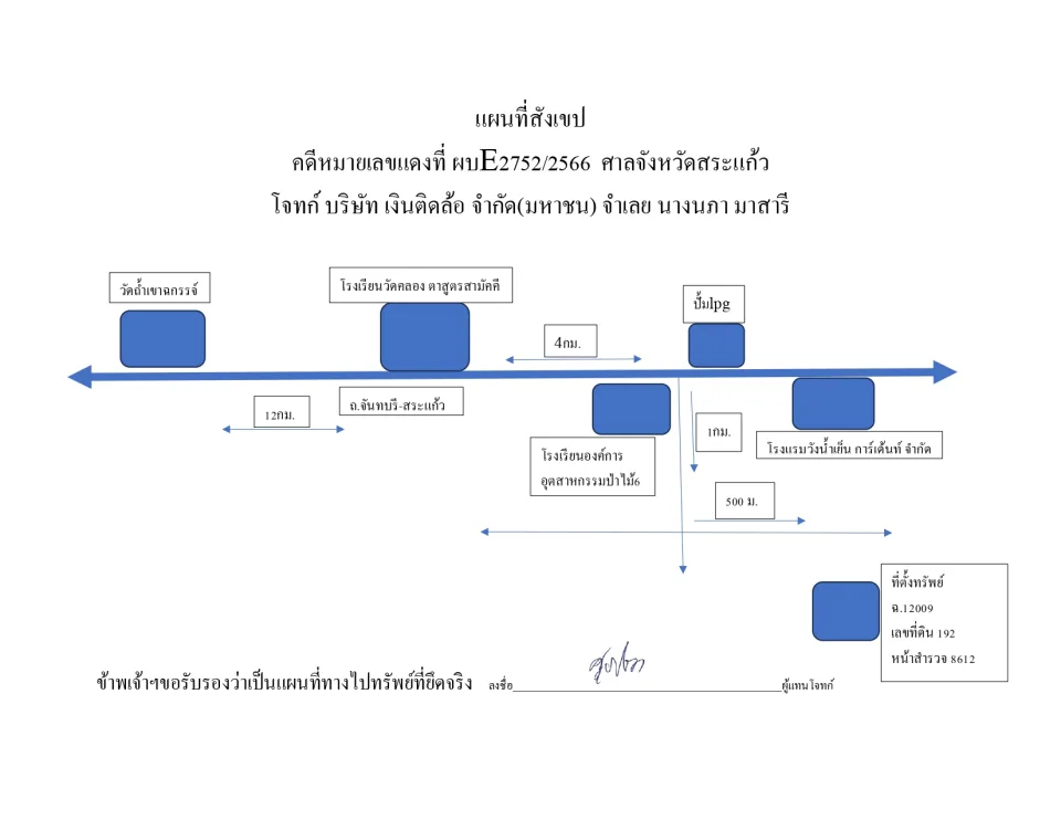 แผนที่ประกอบทรัพย์ 2